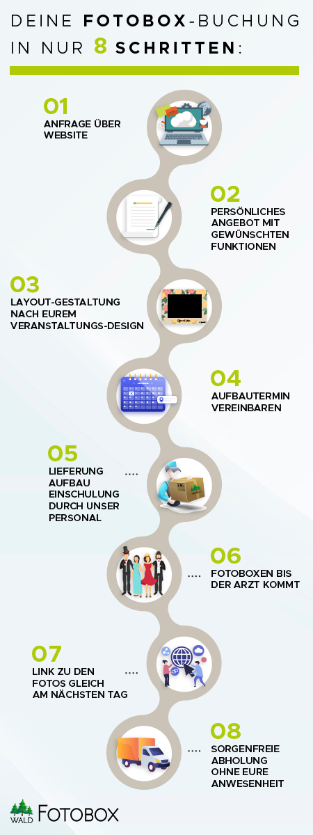 Deine Fotobox-Buchung in nur 8 Schritten